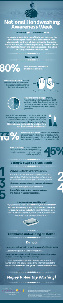http://www.edudemic.com/handwashing-awareness/
