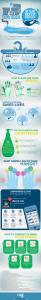 CSG - Global Handwashing Day Infographic