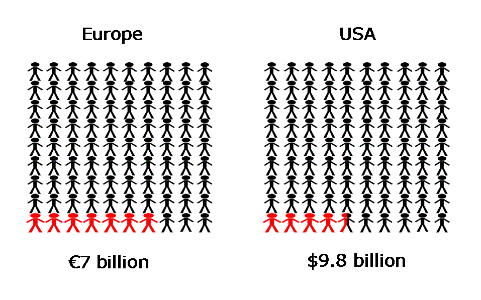 http://www.micro-blog.info/wp-content/uploads/2013/10/cost-prevalence-HCAI1.gif