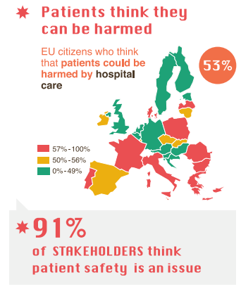 http://ec.europa.eu/health/patient_safety/docs/ps2014_infograph_en.pdf